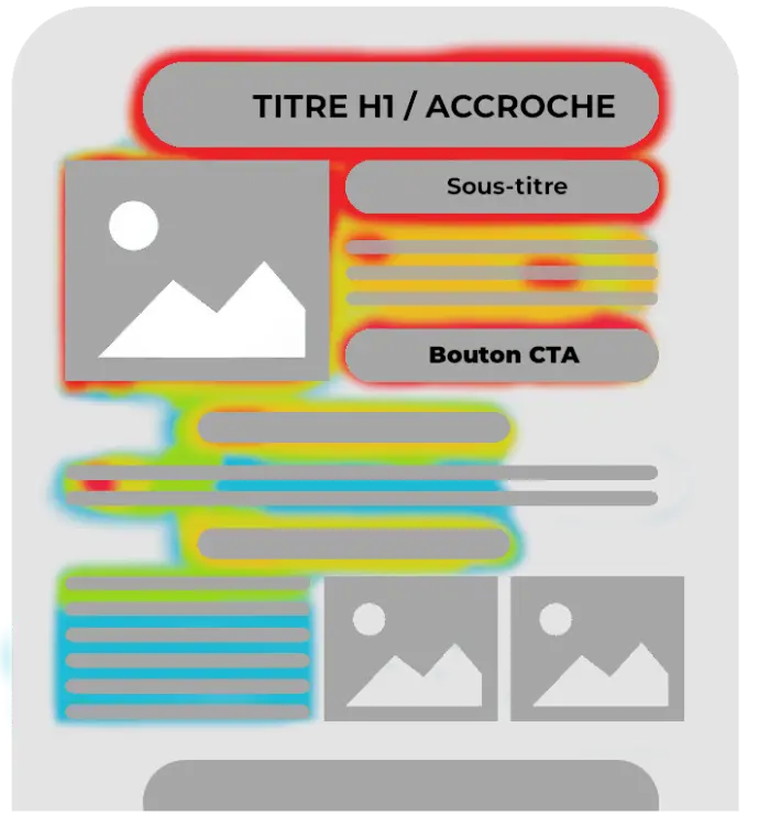 Heatmap d'une landing page